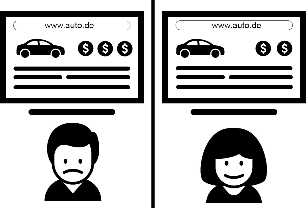 Personalisierte Preise