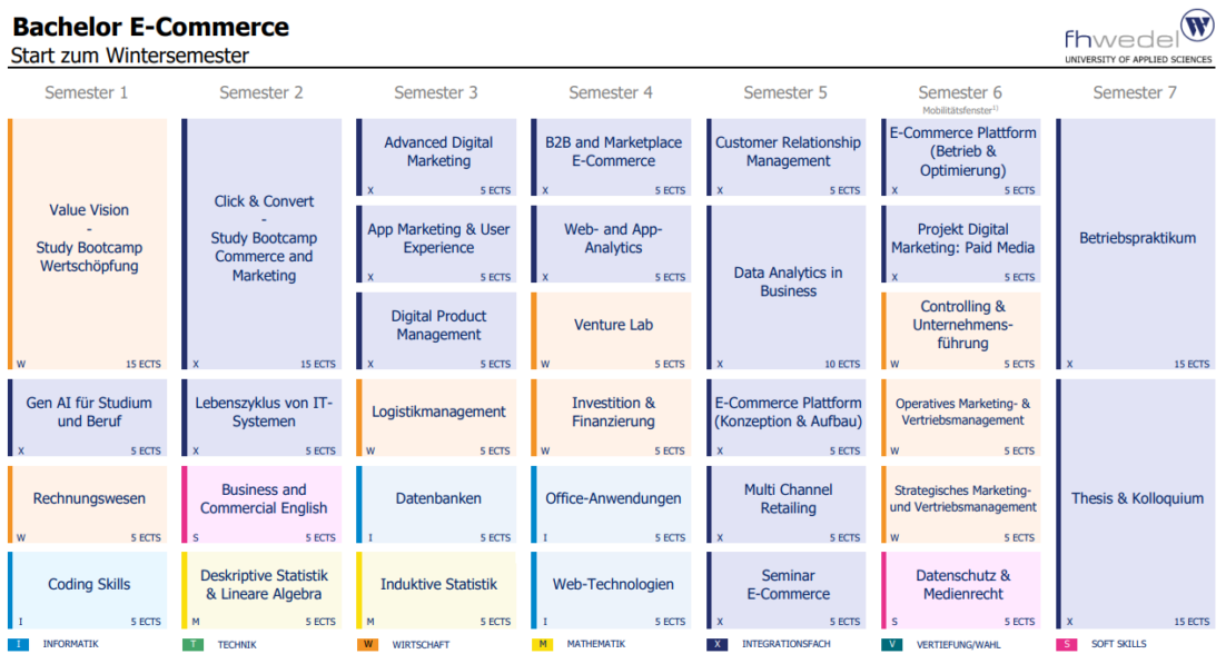 Modulübersicht Bachelor Wintersemester