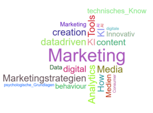 Wortwolke Marketing, Media & AI