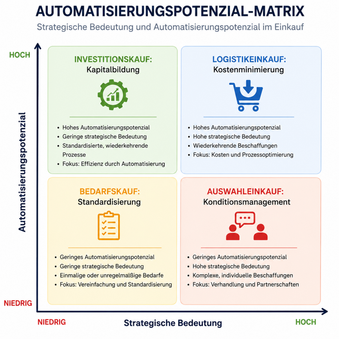 image of the automation matrix