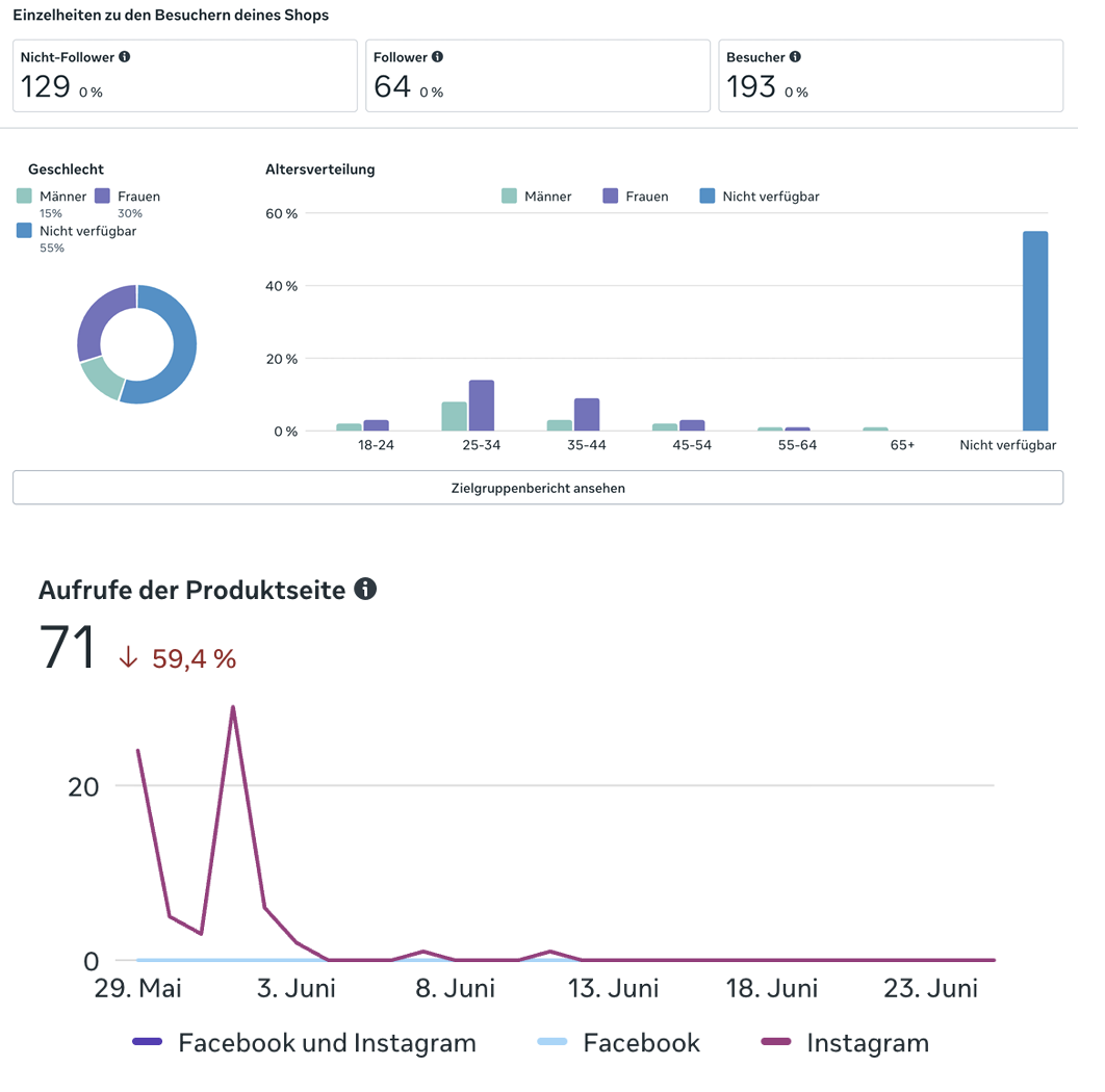 Auswertung von Nutzerdaten anhand des Hyrox Meta Commerce Manager