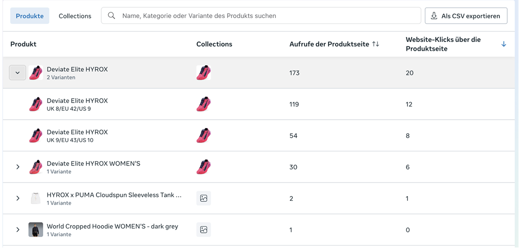 Daten aus dem Hyrax Meta Commerce Manager